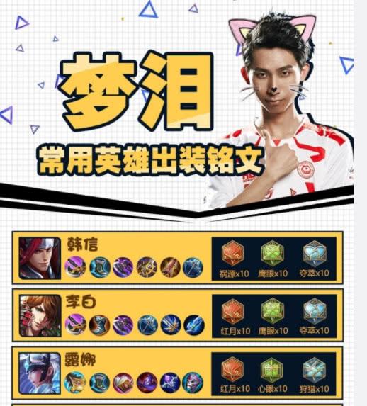 搜索王者榮耀韓信打野銘文，韓信打野符文搭配？-第4張圖片-猴鯊游戲