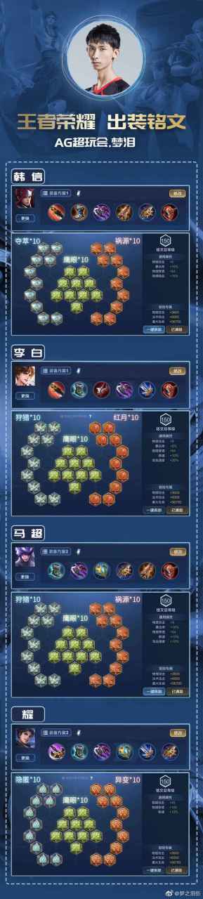搜索王者榮耀韓信打野銘文，韓信打野符文搭配？-第5張圖片-猴鯊游戲
