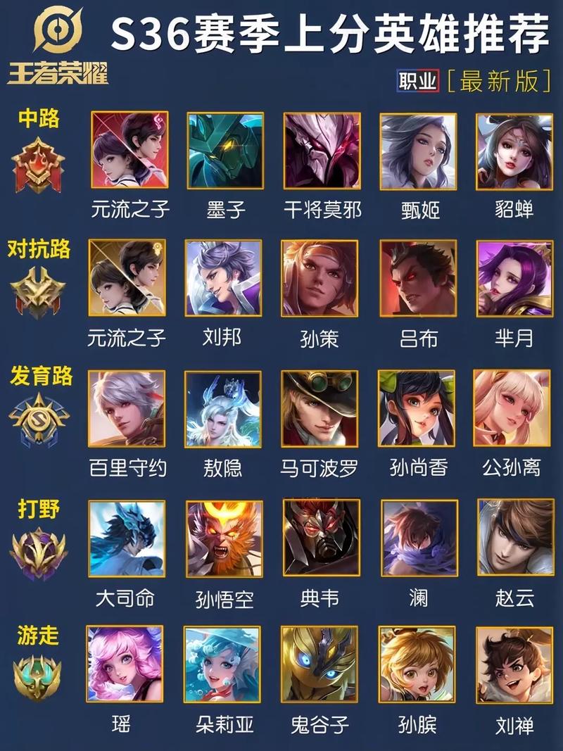 王者榮耀英雄哪個(gè)最強(qiáng)，王者榮耀英雄哪個(gè)厲害？