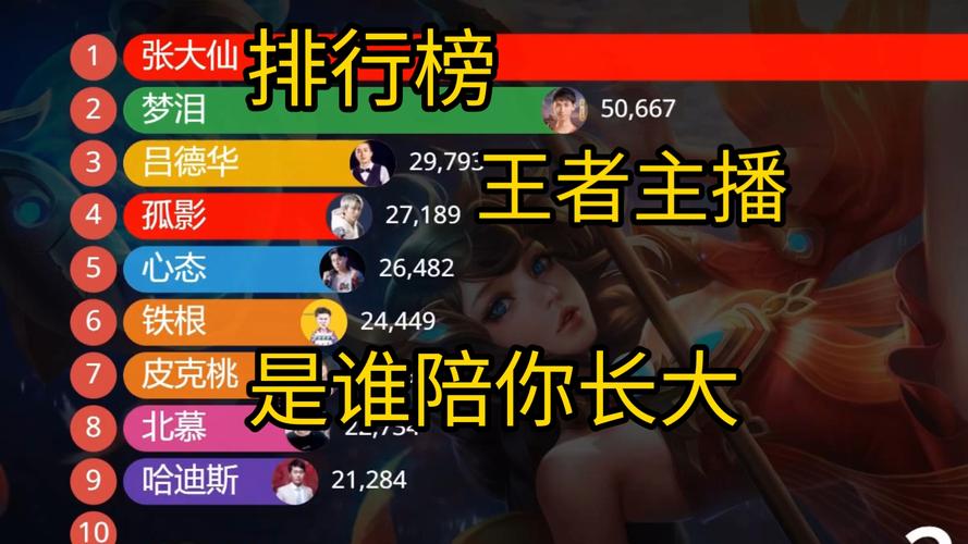 王者榮耀浣熊君小丑？王者浣熊君直播？-第2張圖片-猴鯊游戲