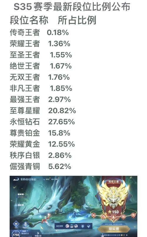 王者榮耀比較高級是多少，王者榮耀比較高級是多少星
