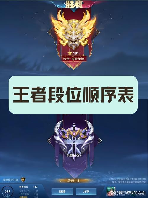 王者榮耀最慘的單排射手？王者榮耀單挑最厲害的射手？-第4張圖片-猴鯊游戲