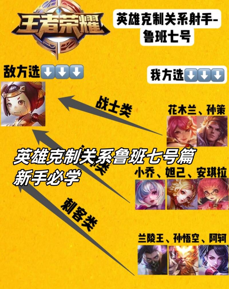 王者榮耀射手打魯班？王者榮耀射手魯班七號？-第3張圖片-猴鯊游戲