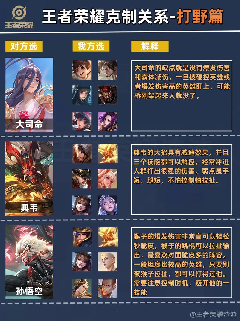 王者榮耀劉備打野被，王者榮耀劉備打野被誰克制-第5張圖片-猴鯊游戲