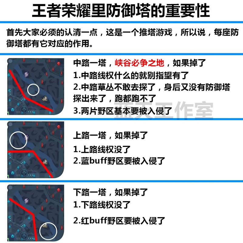 王者榮耀拉扯防御塔技巧，王者防御塔怎么推？-第2張圖片-猴鯊游戲