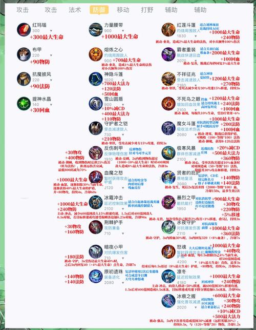 王者榮耀拉扯防御塔技巧，王者防御塔怎么推？-第4張圖片-猴鯊游戲