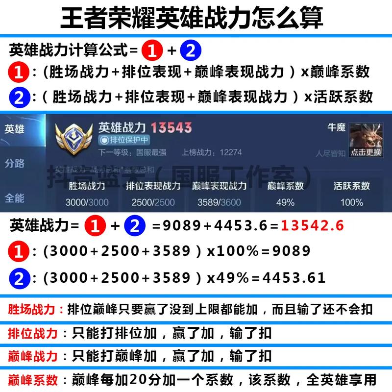 王者榮耀快速變強(qiáng)英雄？王者榮耀英雄變強(qiáng)攻略？