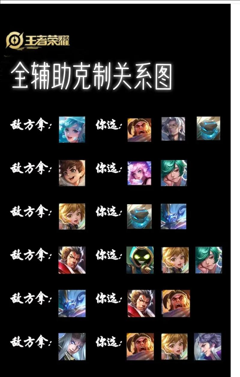 王者榮耀攻擊方式選取，王者攻擊模式選哪一種-第6張圖片-猴鯊游戲