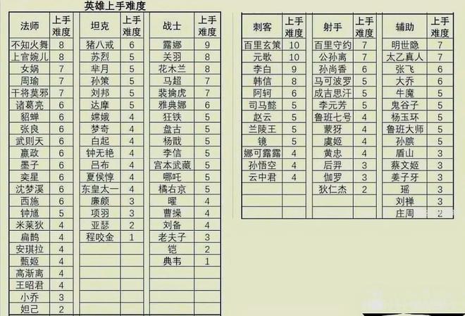 王者榮耀魯班馬超鐘馗，魯班打馬超-第2張圖片-猴鯊游戲