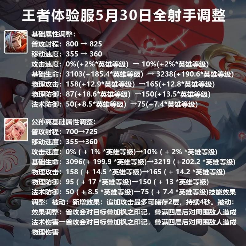 王者榮耀射手瞄準(zhǔn)教學(xué)教案？王者榮耀射手怎么瞄準(zhǔn)英雄不打肉？