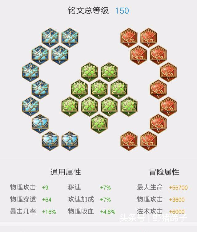 王者榮耀射手瞄準教學(xué)教案？王者榮耀射手怎么瞄準英雄不打肉？-第5張圖片-猴鯊游戲