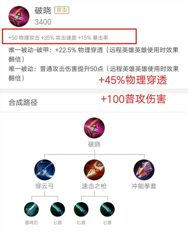 王者榮耀射手有破曉嗎，射手出了破曉還要出破甲嗎？