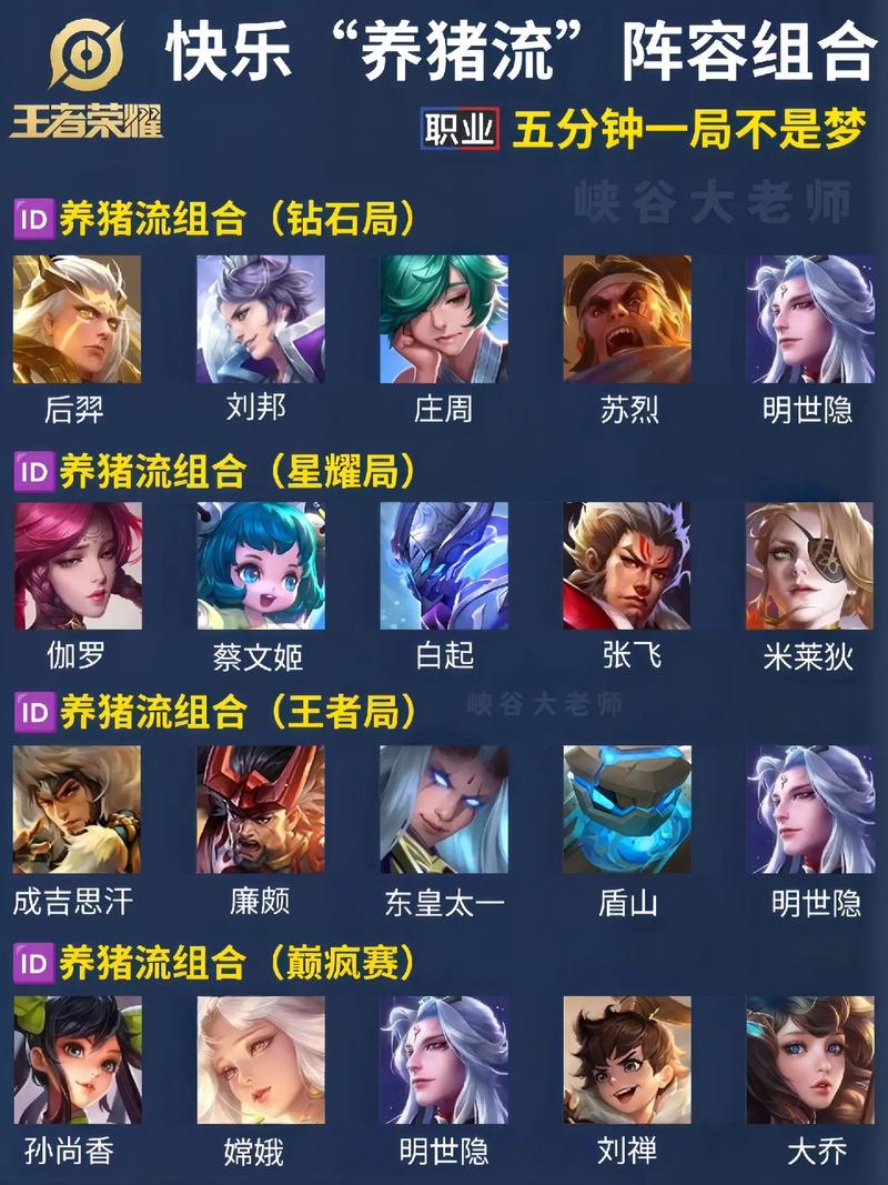 王者榮耀射手雙打野英雄，雙邊射手打野？-第1張圖片-猴鯊游戲