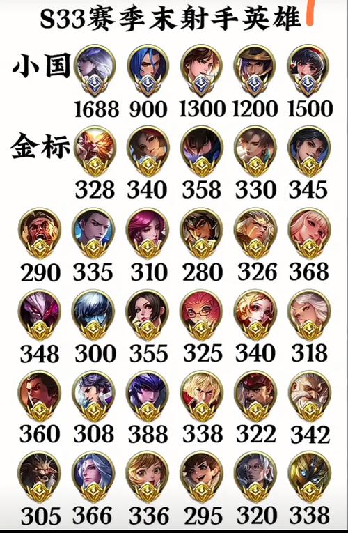 王者榮耀打野心態(tài)圖標(biāo)，王者榮耀打野心得分享-第7張圖片-猴鯊游戲