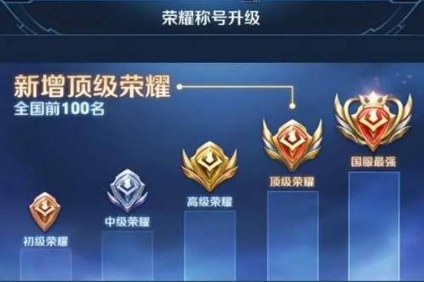 王者榮耀射手銀標(biāo)，王者榮耀王牌射手徽章？-第3張圖片-猴鯊游戲