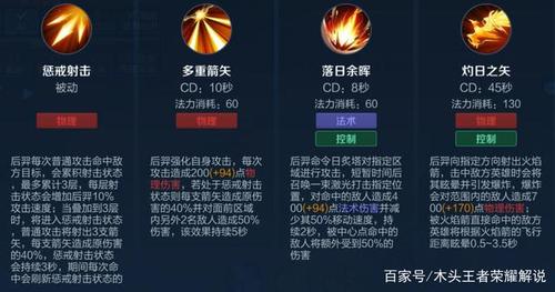 王者榮耀英雄多少技能？王者榮耀英雄多少技能是藍(lán)色的？-第5張圖片-猴鯊游戲