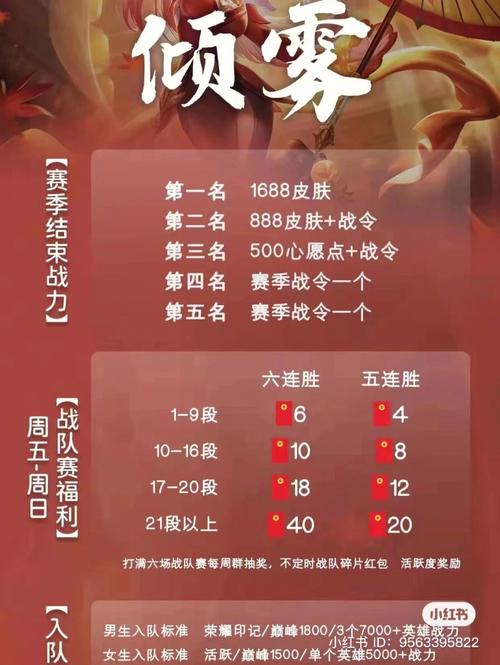 王者榮耀戰(zhàn)隊(duì)打野隊(duì)員要求？王者榮耀打野隊(duì)友有什么好處？-第3張圖片-猴鯊游戲