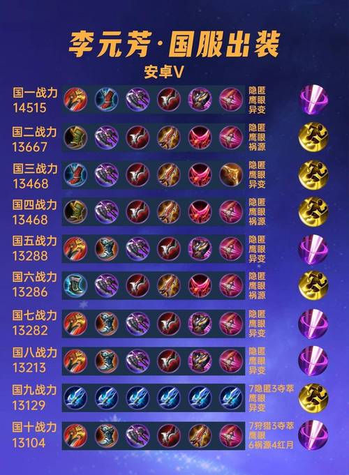 王者榮耀打野最強(qiáng)陣容裝備，王者榮耀打野強(qiáng)度排名