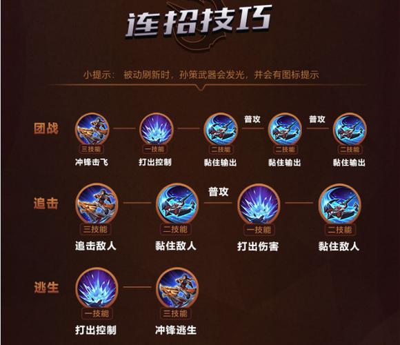 王者榮耀孫策閃現(xiàn)操作技巧？王者榮耀孫策閃現(xiàn)操作技巧視頻？-第5張圖片-猴鯊游戲