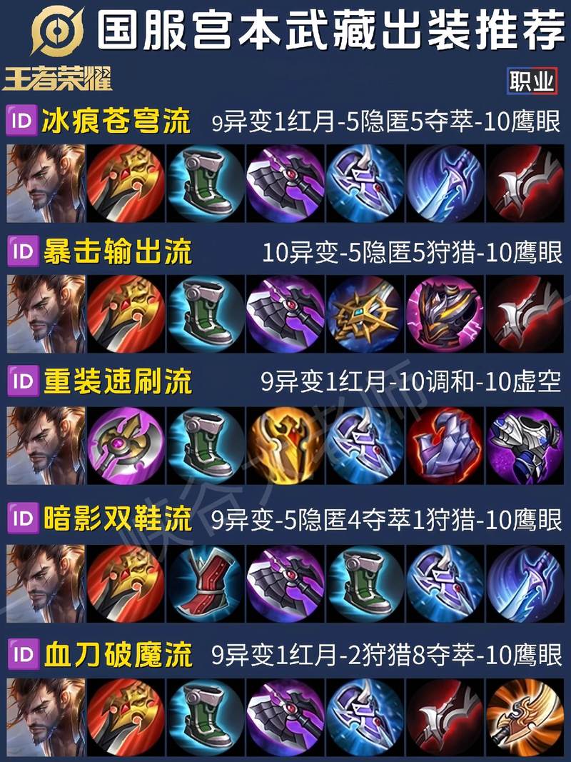 王者榮耀宮本快樂打野，宮本打野什么開-第1張圖片-猴鯊游戲