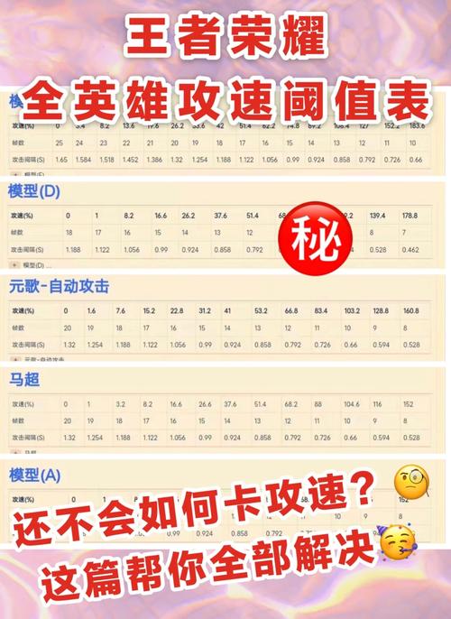 王者榮耀射手攻速疊加？王者榮耀射手攻速閾值表？-第4張圖片-猴鯊游戲
