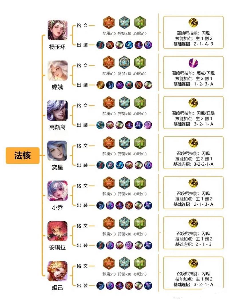 王者榮耀全套符文搭配技巧，王者榮耀符文搭配大全？