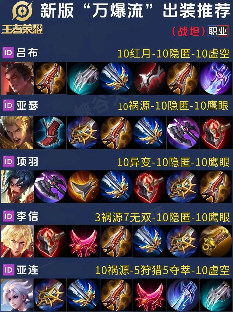 王者榮耀全套符文搭配技巧，王者榮耀符文搭配大全？-第4張圖片-猴鯊游戲