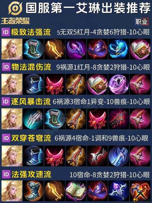 王者榮耀全套符文搭配技巧，王者榮耀符文搭配大全？-第5張圖片-猴鯊游戲