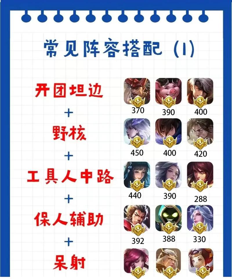 王者榮耀天醒之路技巧，天醒之路手游官方網(wǎng)站