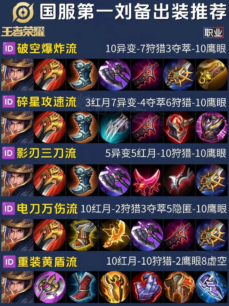 王者榮耀打野出什么，王者榮耀打野什么時候開龍？-第1張圖片-猴鯊游戲
