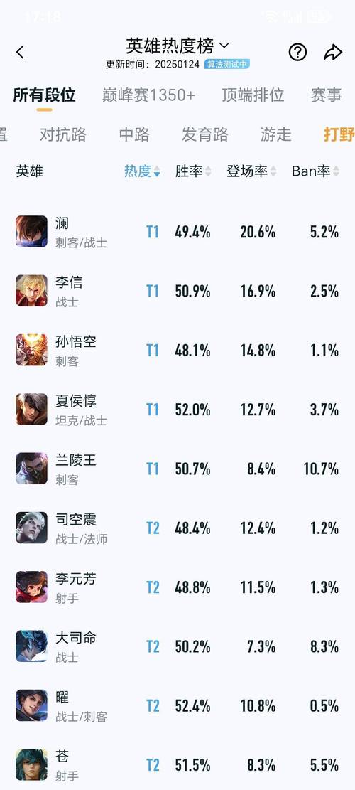 王者榮耀哪個(gè)肉比較好打野，王者榮耀很肉的打野-第5張圖片-猴鯊游戲