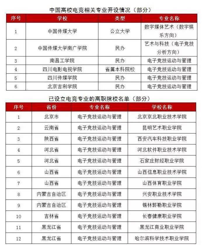 包含王者榮耀槍械配置推薦的詞條