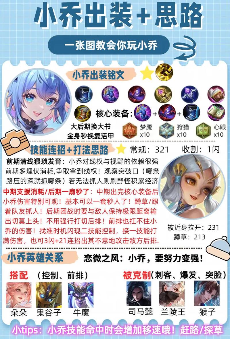 王者榮耀小喬打野法師，王者法師小喬出裝？-第2張圖片-猴鯊游戲
