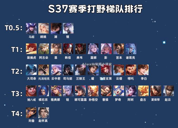 王者榮耀打野英雄27，王者榮耀打野英雄排名？-第2張圖片-猴鯊游戲