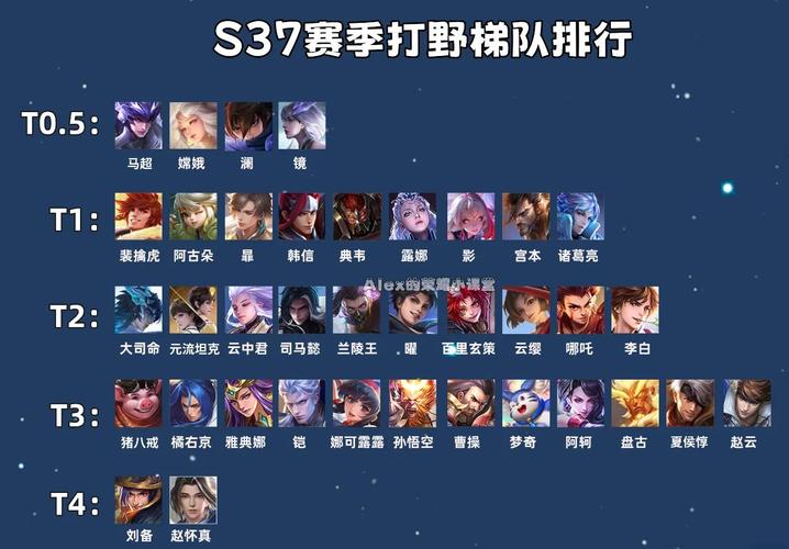 王者榮耀打野英雄27，王者榮耀打野英雄排名？-第8張圖片-猴鯊游戲
