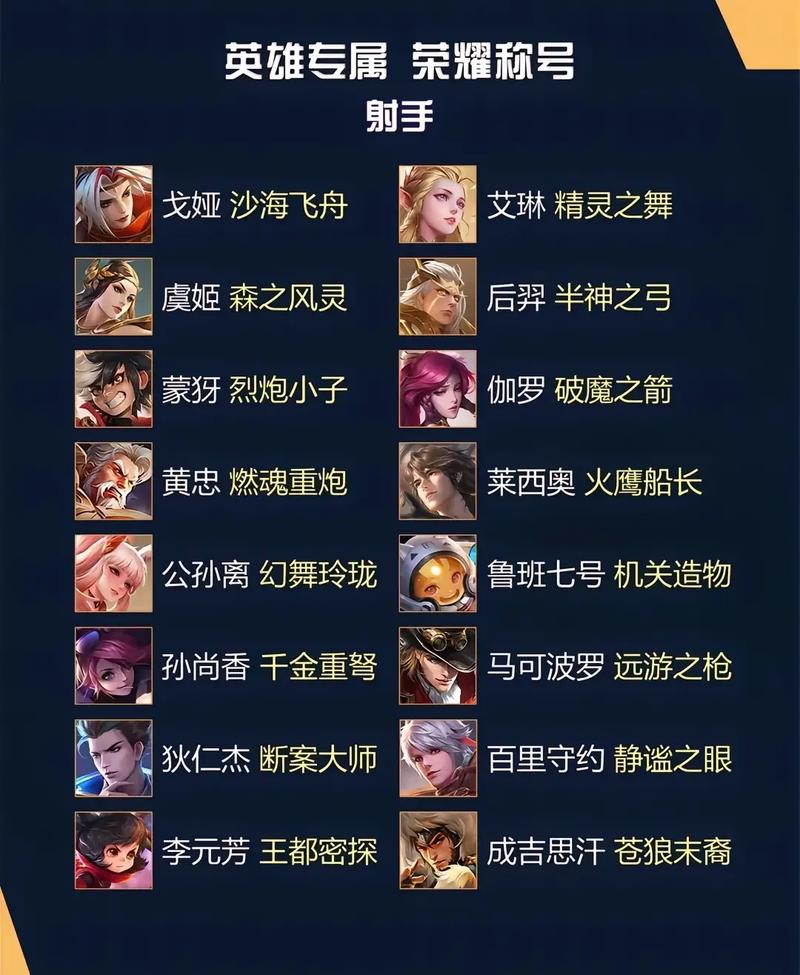 王者所有榮耀王者稱號，王者榮耀王者稱號怎么設置？