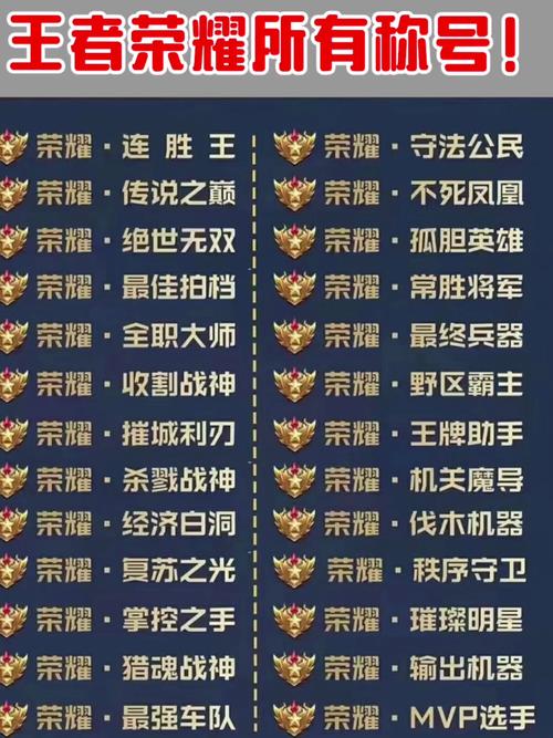 王者所有榮耀王者稱號(hào)，王者榮耀王者稱號(hào)怎么設(shè)置？-第7張圖片-猴鯊游戲