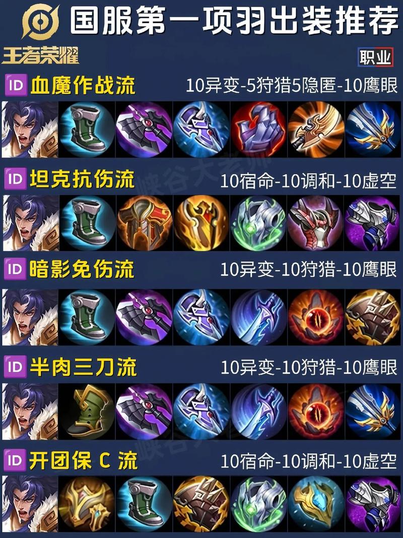 王者榮耀項羽輔助射手教學，王者榮耀項羽輔助出什么裝最厲害？