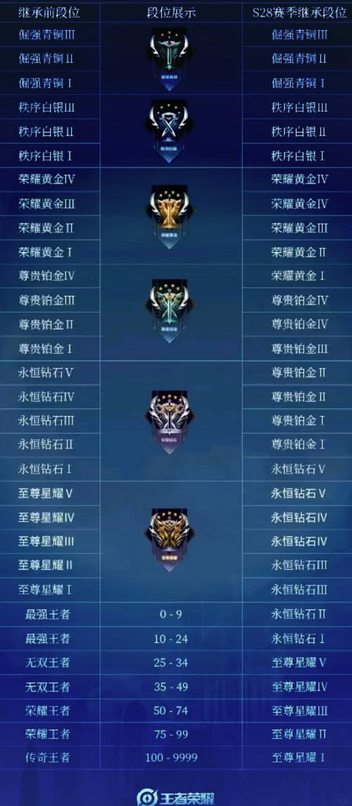 王者榮耀同段位技巧，王者榮耀隔兩個(gè)段位怎么一起排位-第3張圖片-猴鯊游戲