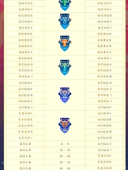 王者榮耀同段位技巧，王者榮耀隔兩個(gè)段位怎么一起排位-第6張圖片-猴鯊游戲