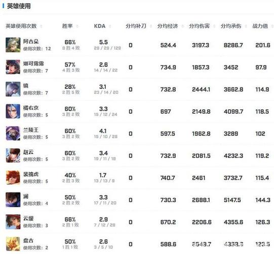 王者榮耀kpl最強選手，王者榮耀kpl最強選手排名-第2張圖片-猴鯊游戲