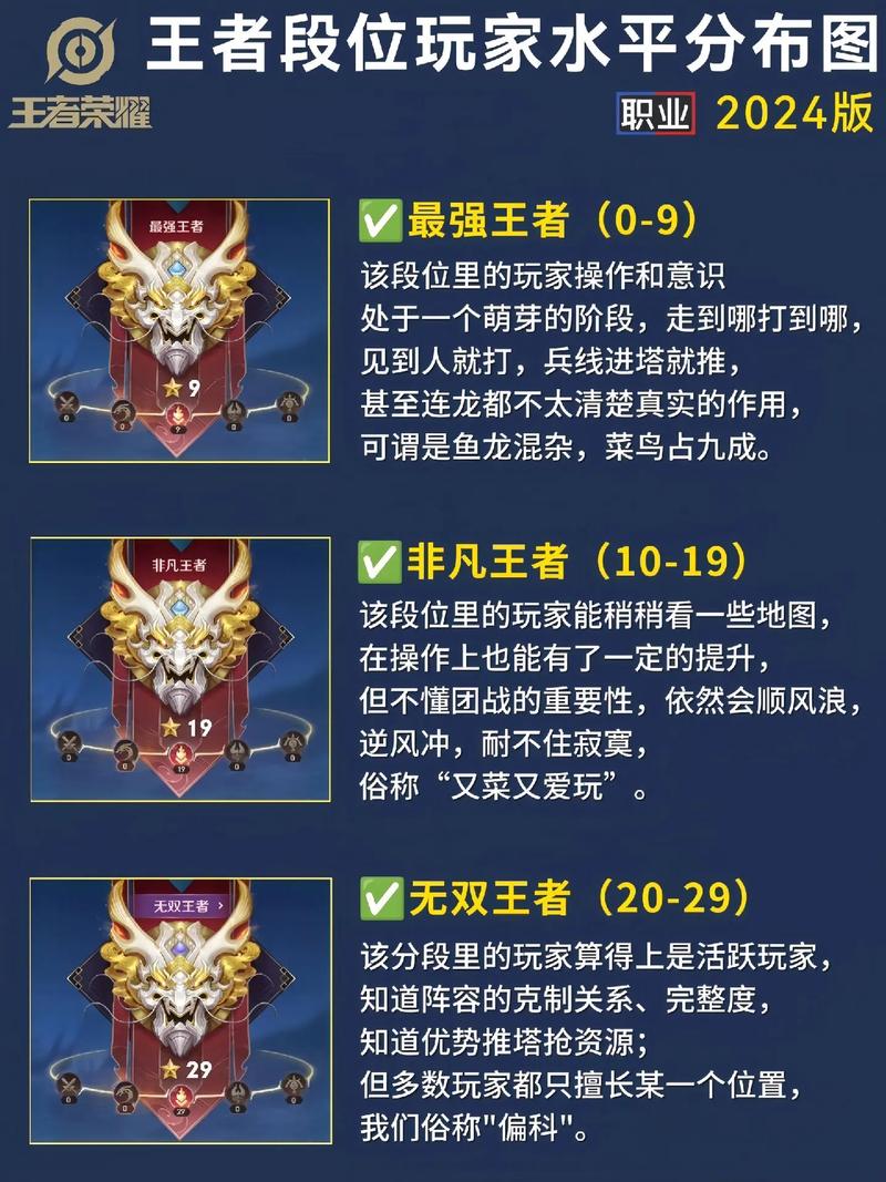 王者榮耀kpl最強選手，王者榮耀kpl最強選手排名-第3張圖片-猴鯊游戲