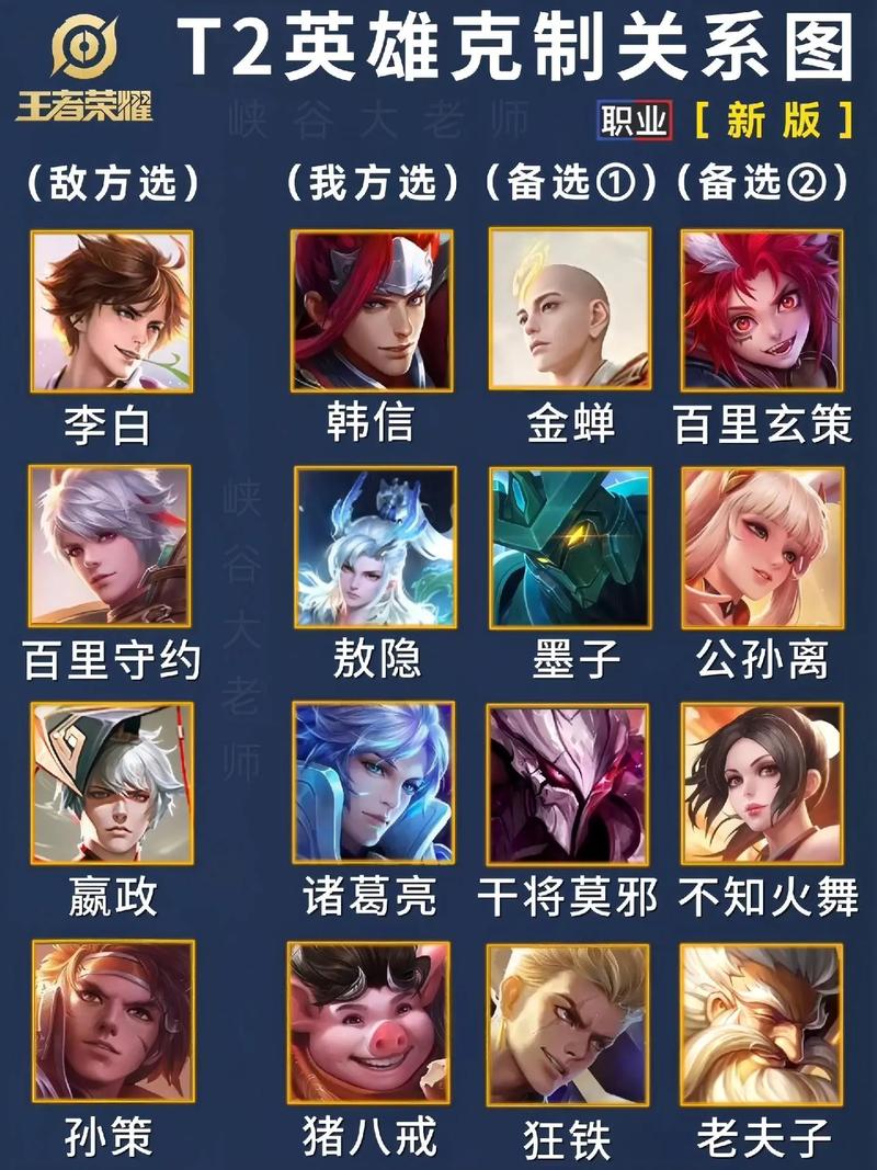 王者榮耀怎么對(duì)付打野狗，王者如何對(duì)付猴子？-第6張圖片-猴鯊游戲