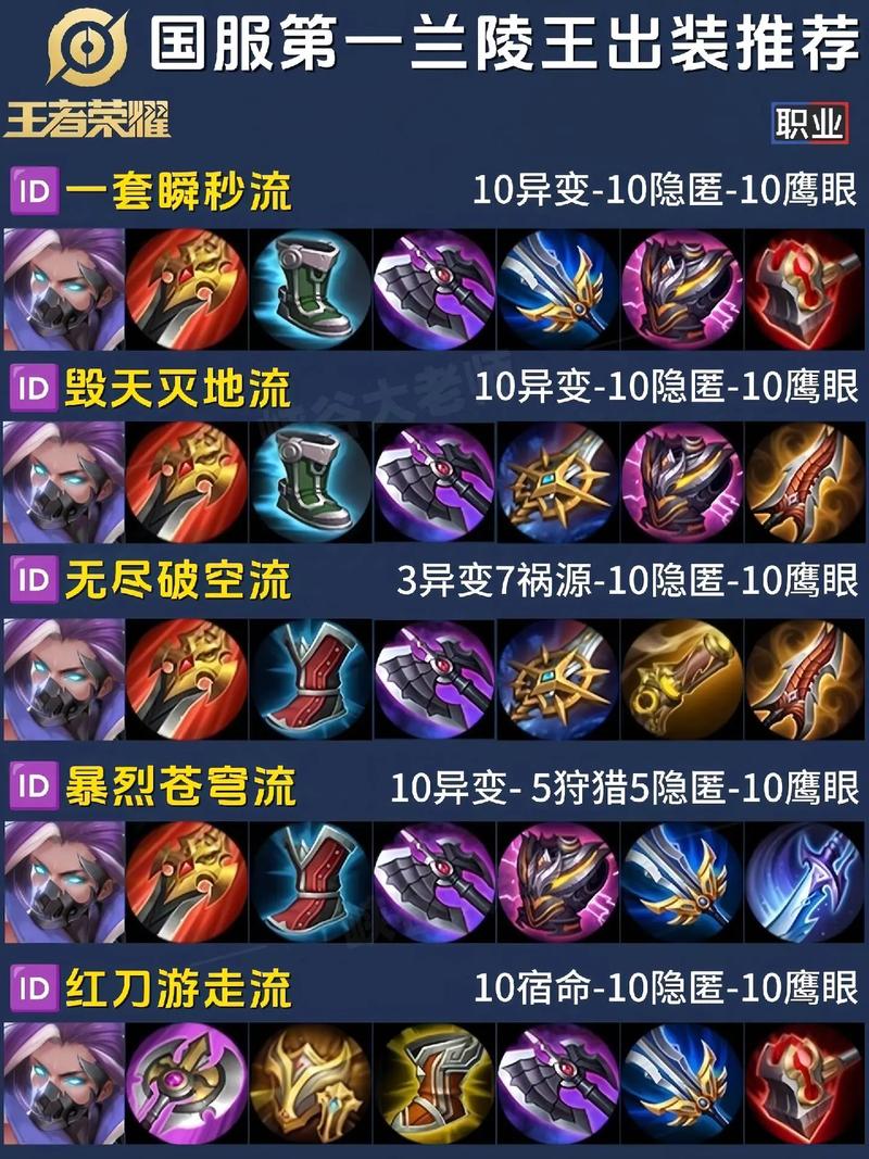 王者榮耀怎么對(duì)付打野狗，王者如何對(duì)付猴子？-第7張圖片-猴鯊游戲