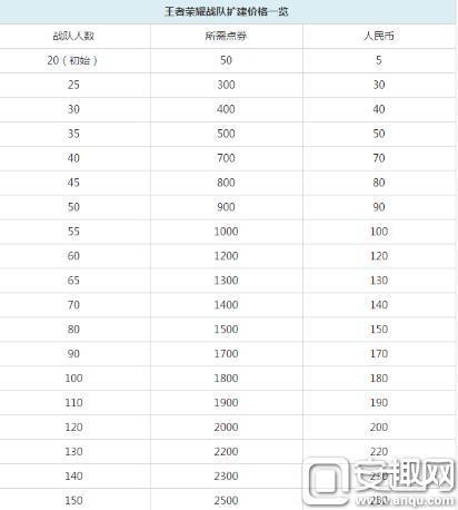 王者榮耀排位賽金幣？王者榮耀排位金幣多少？-第5張圖片-猴鯊游戲