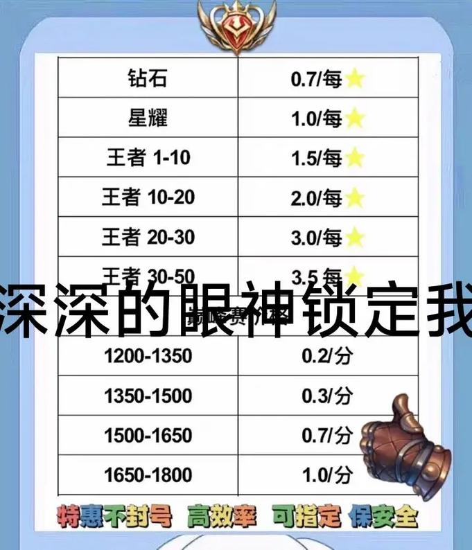 王者榮耀排位賽金幣？王者榮耀排位金幣多少？-第7張圖片-猴鯊游戲