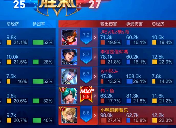 王者榮耀妲己是AD？王者榮耀妲己是什么類型英雄？