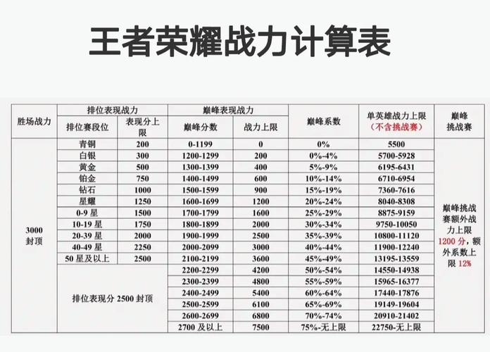 王者榮耀榮耀戰(zhàn)力榜，王者榮耀榮耀戰(zhàn)力榜周一幾點(diǎn)刷新-第2張圖片-猴鯊游戲