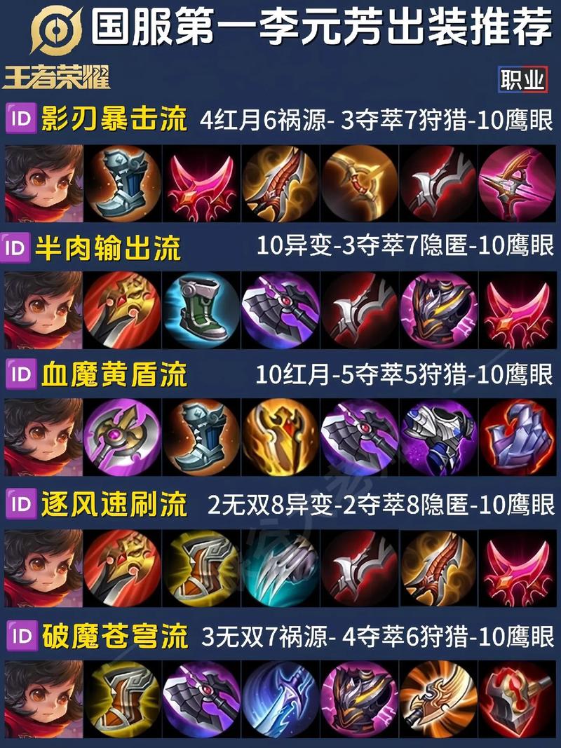 王者榮耀邊路改打野難度？王者打野改動(dòng)？-第5張圖片-猴鯊游戲