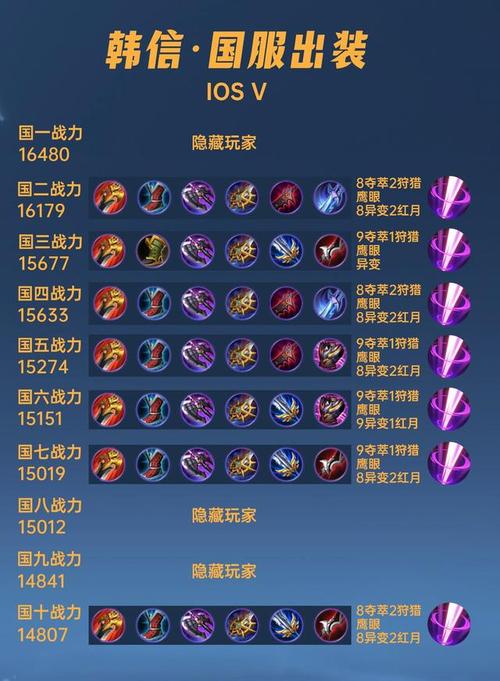 王者榮耀打野怎么配置比較高，王者榮耀打野最佳思路